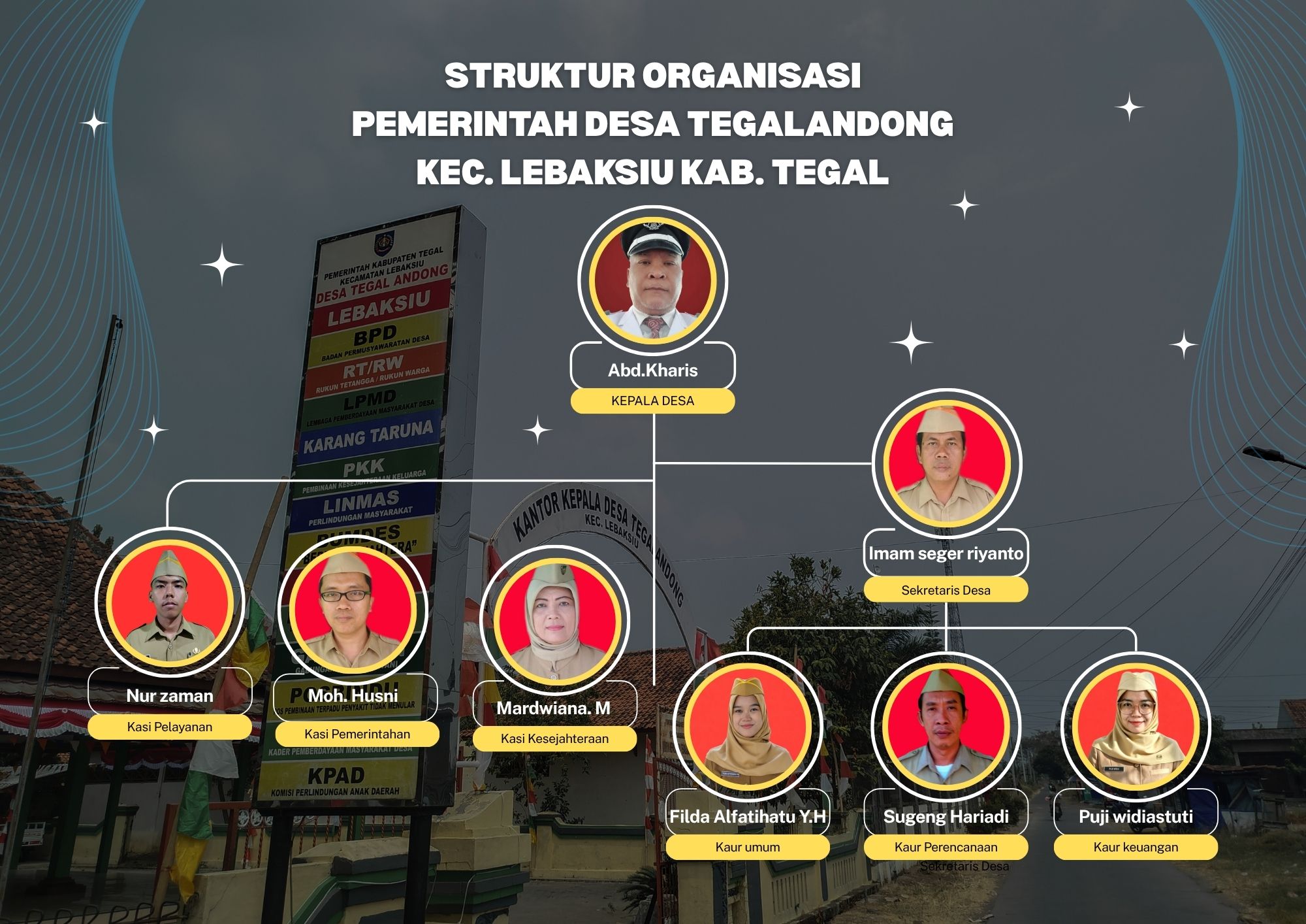 Kelembagaan